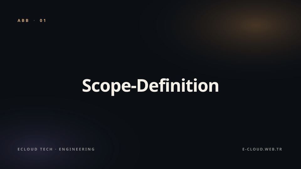 Abbildung 1 — Scope-Definition — was überwachen, was nicht