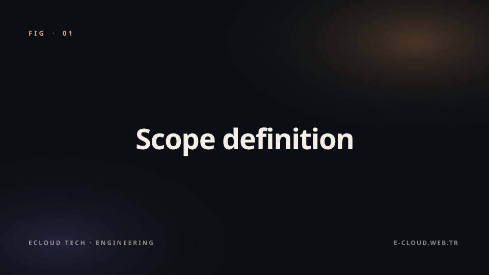 Figure 1 — Scope definition — what to monitor, what not to