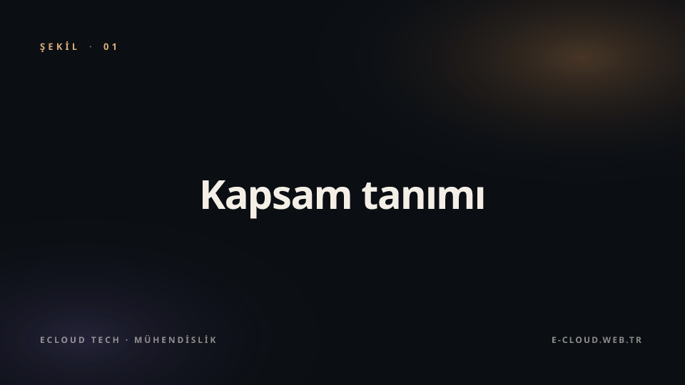 Şekil 1 — Kapsam tanımı — neyi izleyeceğiz, neyi izlemeyeceğiz?