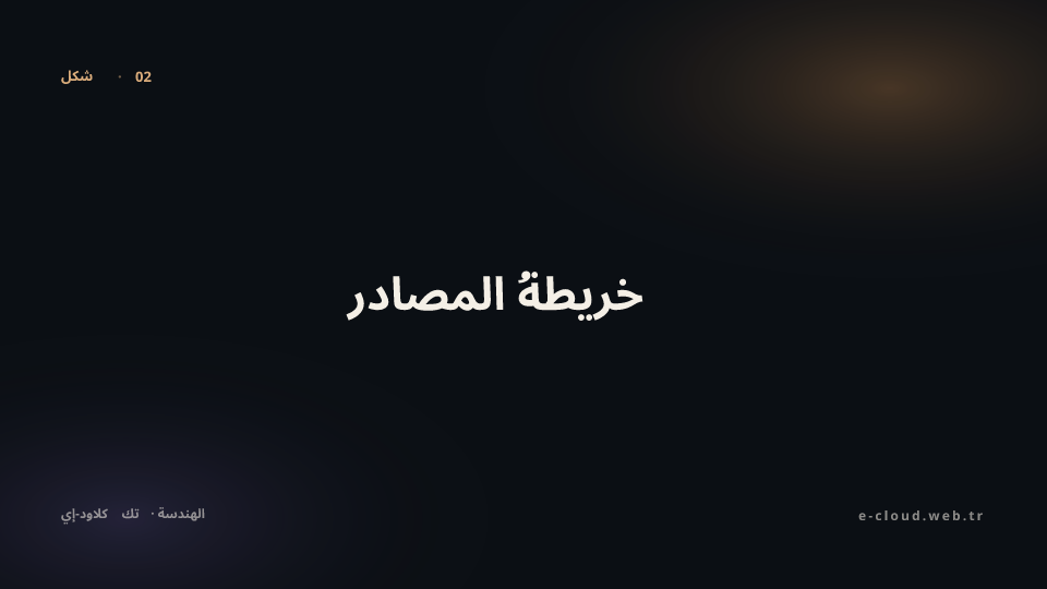 شكل 2 — خريطةُ المصادر — أين يَعيش الويب المظلم فعلًا