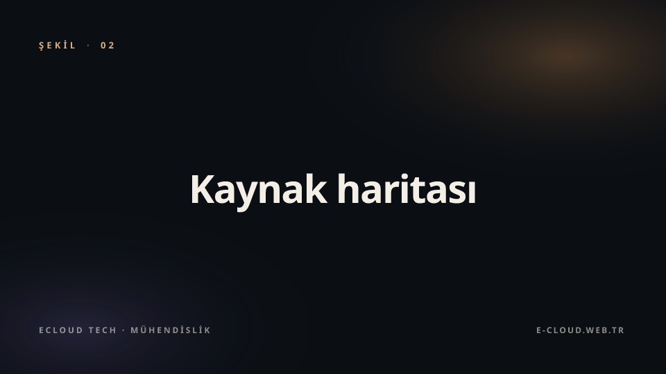 Şekil 2 — Kaynak haritası — dark web nerede yaşıyor