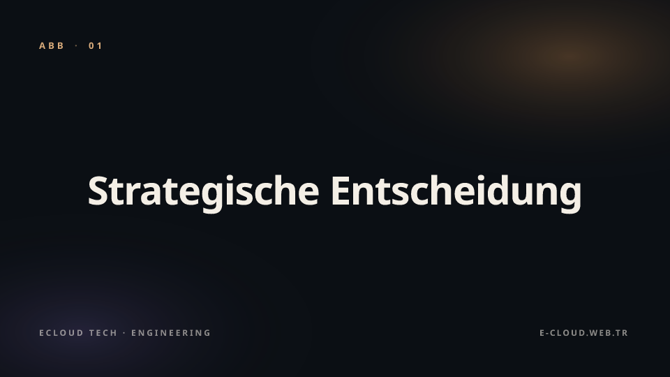 Abbildung 1 — Strategische Entscheidung — ist ein KI-Agent das richtige Werkzeug, reicht RAG, oder ist klassische Automation praktischer?