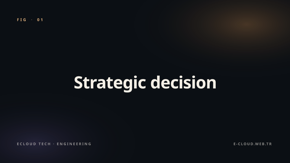 Figure 1 — Strategic decision — is an AI agent the right tool, or is RAG enough, or is classical automation more practical?