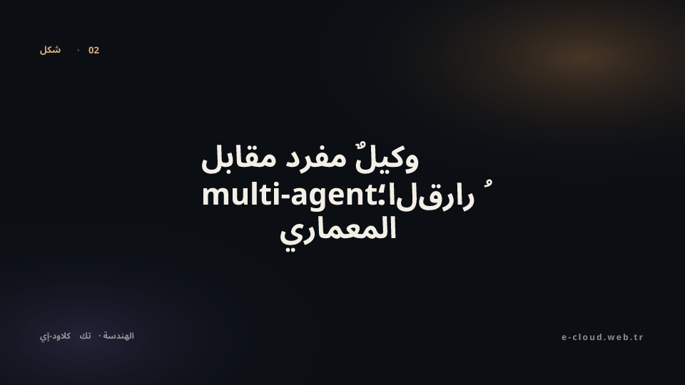 شكل 2 — وكيلٌ مفرد مقابل multi-agent؛ القرارُ المعماري