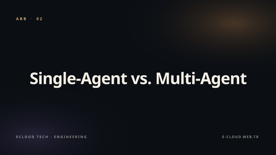 Abbildung 2 — Single-Agent vs. Multi-Agent — architektonische Entscheidung