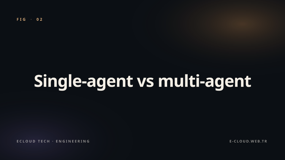 Figure 2 — Single-agent vs multi-agent — architectural decision