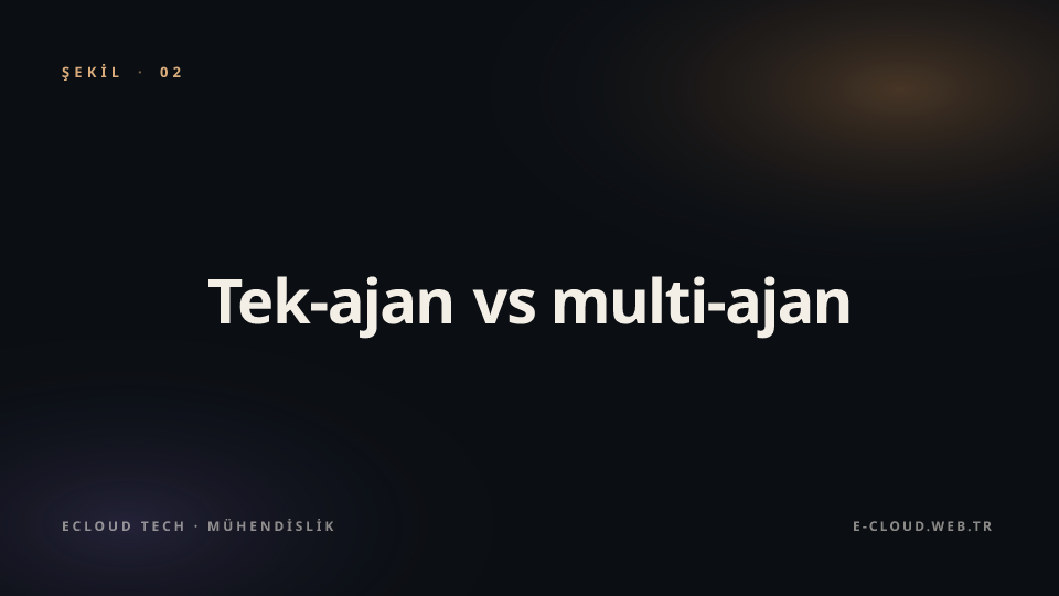 Şekil 2 — Tek-ajan vs multi-ajan — mimari kararı