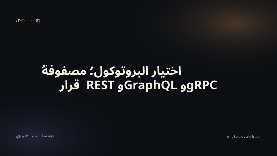 شكل 1 — اختيار البروتوكول؛ مصفوفةُ قرار REST وGraphQL وgRPC