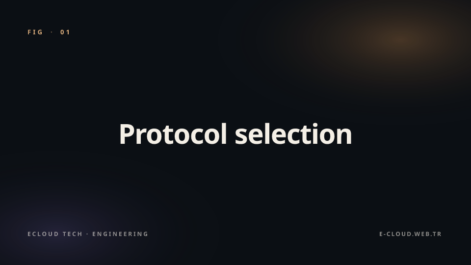 Figure 1 — Protocol selection — REST, GraphQL, gRPC decision matrix