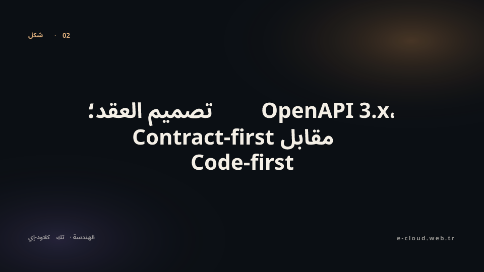 شكل 2 — تصميم العقد؛ OpenAPI 3.x، Contract-first مقابل Code-first