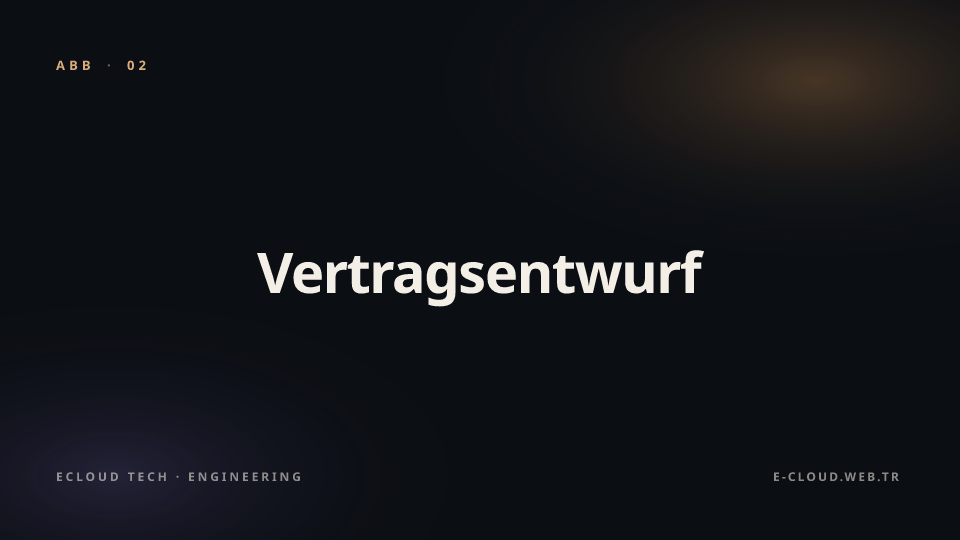 Abbildung 2 — Vertragsentwurf — OpenAPI 3.x, Contract-first vs. Code-first