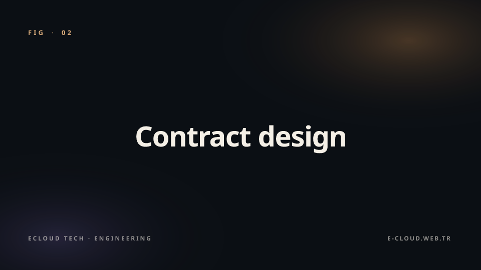 Figure 2 — Contract design — OpenAPI 3.x, contract-first vs code-first