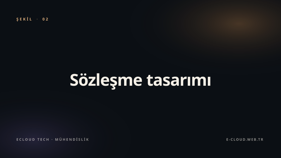 Şekil 2 — Sözleşme tasarımı — OpenAPI 3.x, contract-first vs code-first