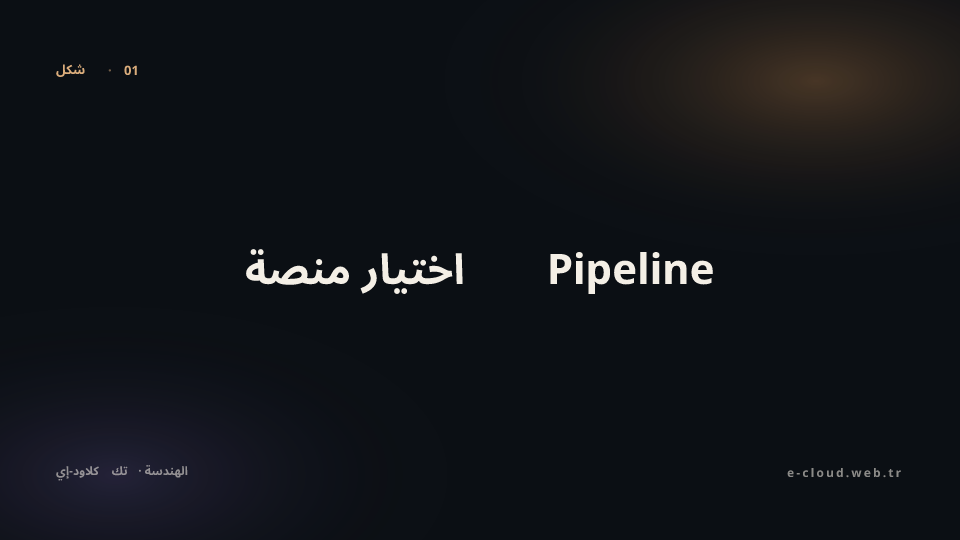 شكل 1 — اختيار منصة Pipeline — مصفوفة قرار GitHub Actions و GitLab CI و Jenkins
