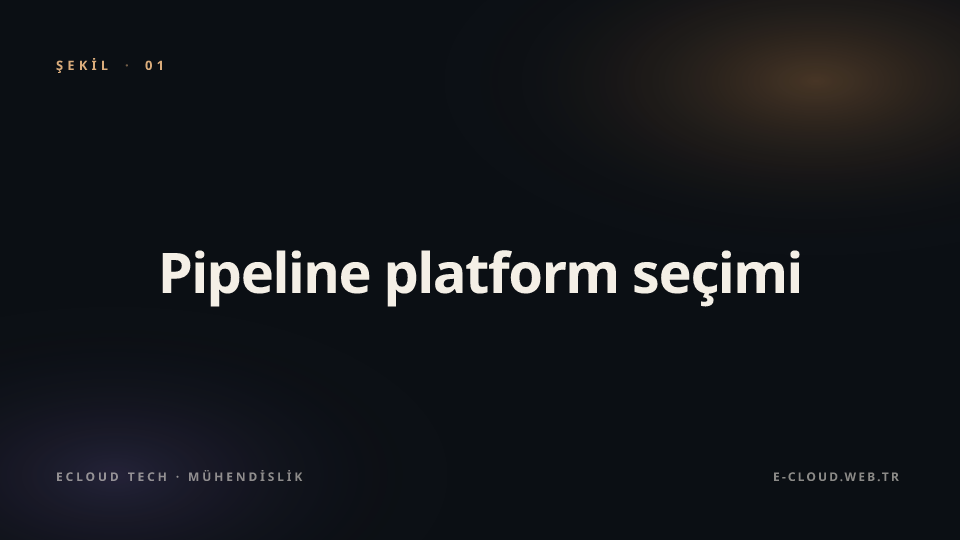 Şekil 1 — Pipeline platform seçimi — GitHub Actions, GitLab CI, Jenkins karar matrisi