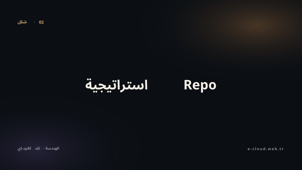 شكل 2 — استراتيجية Repo — Monorepo مقابل Polyrepo