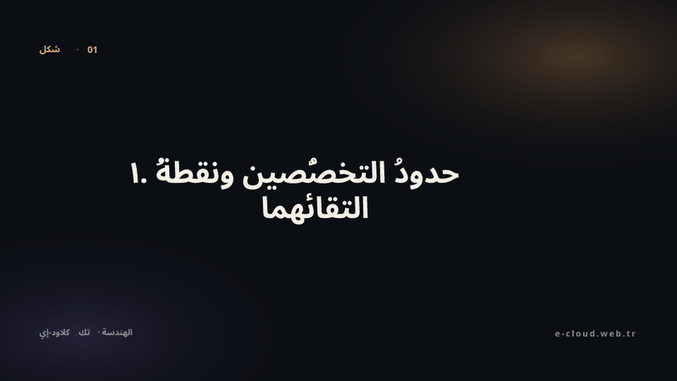 شكل 1 — ١. حدودُ التخصُّصين ونقطةُ التقائهما