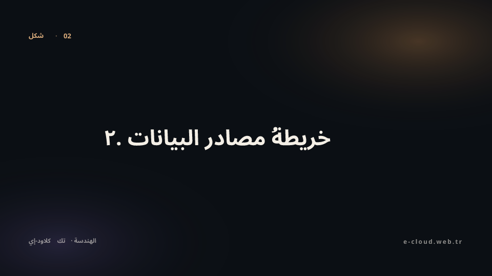 شكل 2 — ٢. خريطةُ مصادر البيانات — الأسبوع الأول