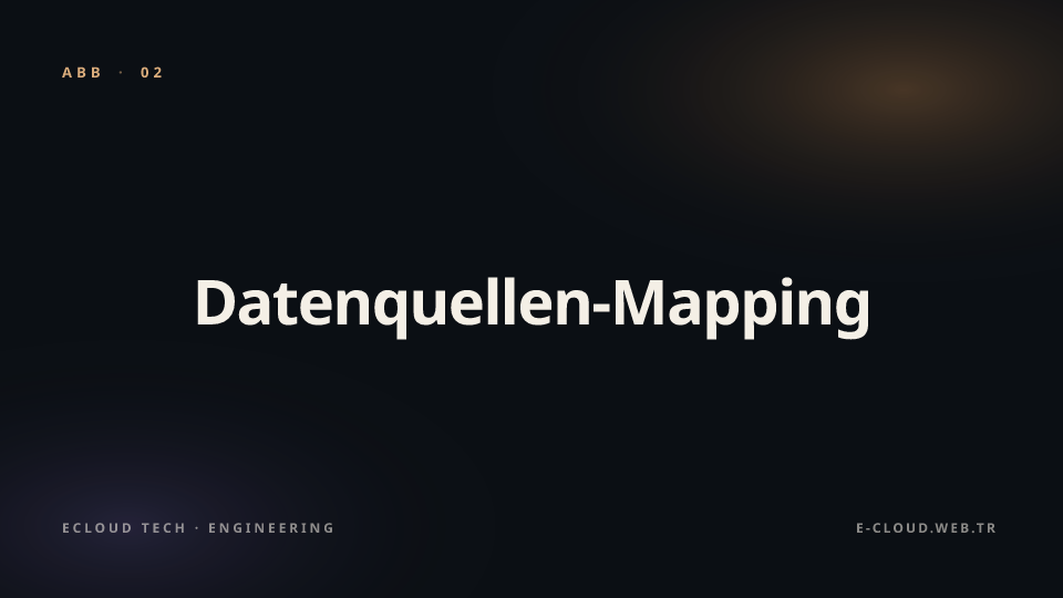 Abbildung 2 — Datenquellen-Mapping — die erste Woche