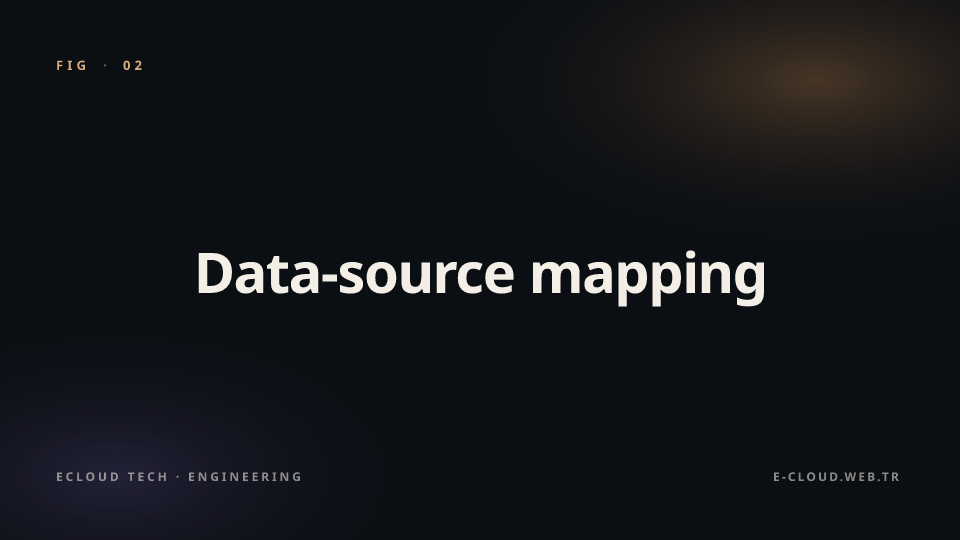 Figure 2 — Data-source mapping — the first week
