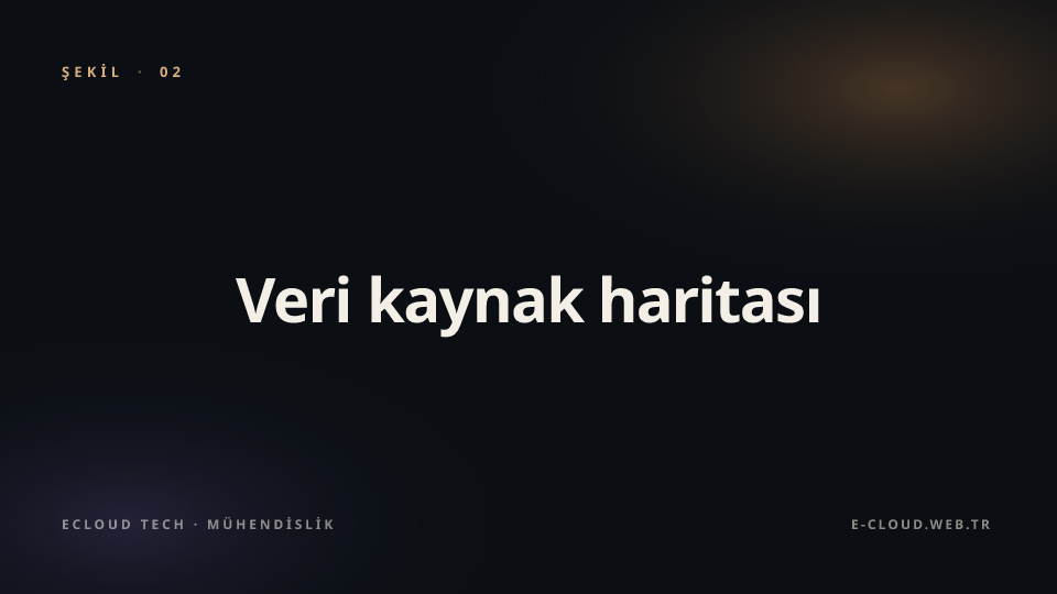 Şekil 2 — Veri kaynak haritası — ilk hafta