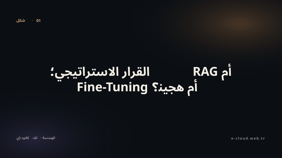 شكل 1 — القرار الاستراتيجي؛ RAG أم Fine-Tuning أم هجين؟
