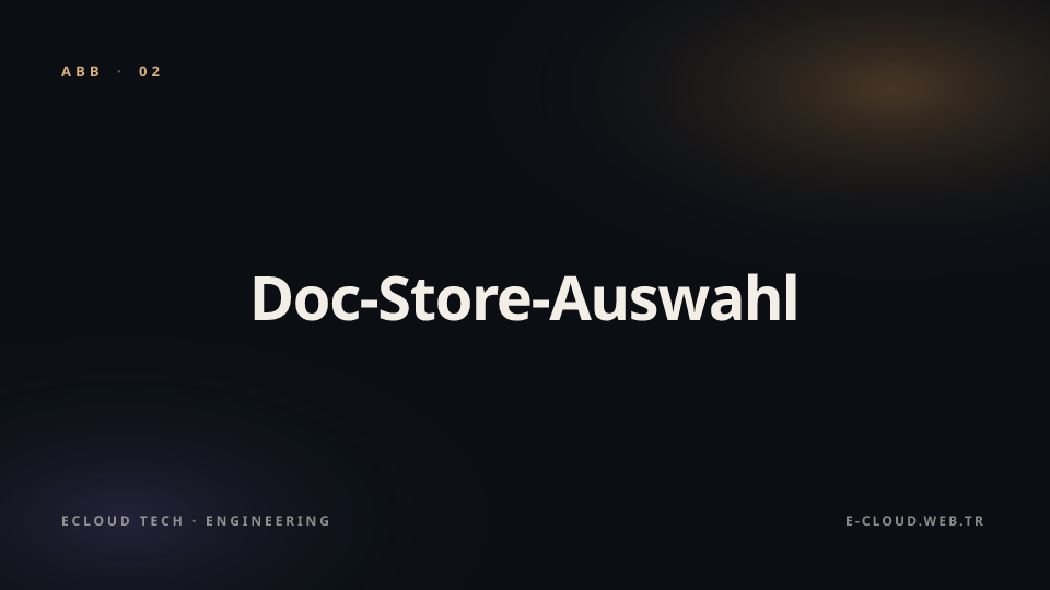 Abbildung 2 — Doc-Store-Auswahl — pgvector vs. Qdrant vs. Milvus vs. Managed Services