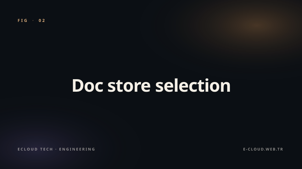 Figure 2 — Doc store selection — pgvector vs Qdrant vs Milvus vs managed services