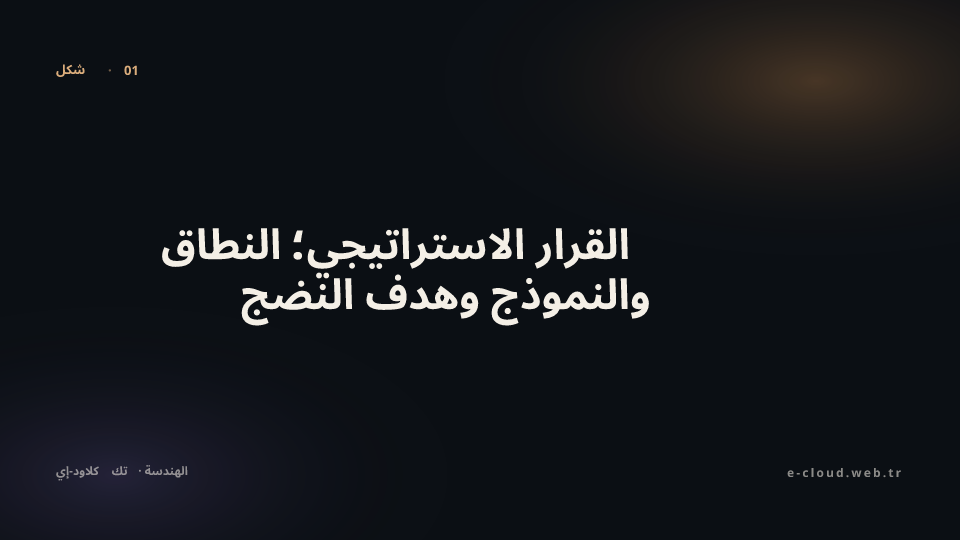 شكل 1 — القرار الاستراتيجي؛ النطاق والنموذج وهدف النضج