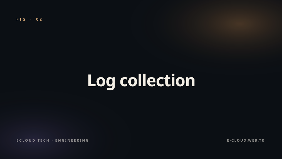 Figure 2 — Log collection — telemetry quality determines everything