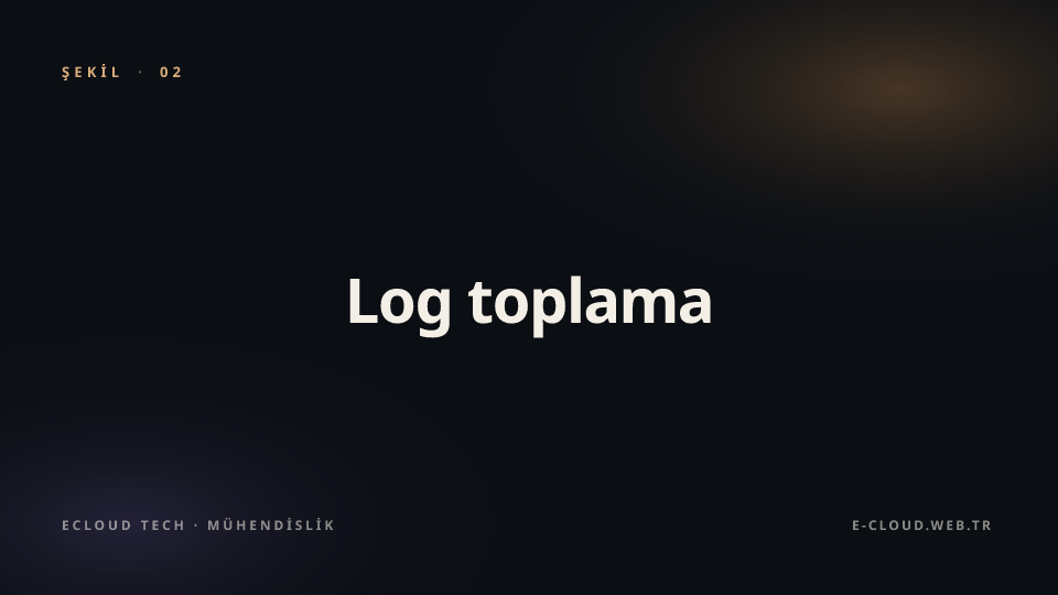 Şekil 2 — Log toplama — telemetri kalitesi her şeyi belirler