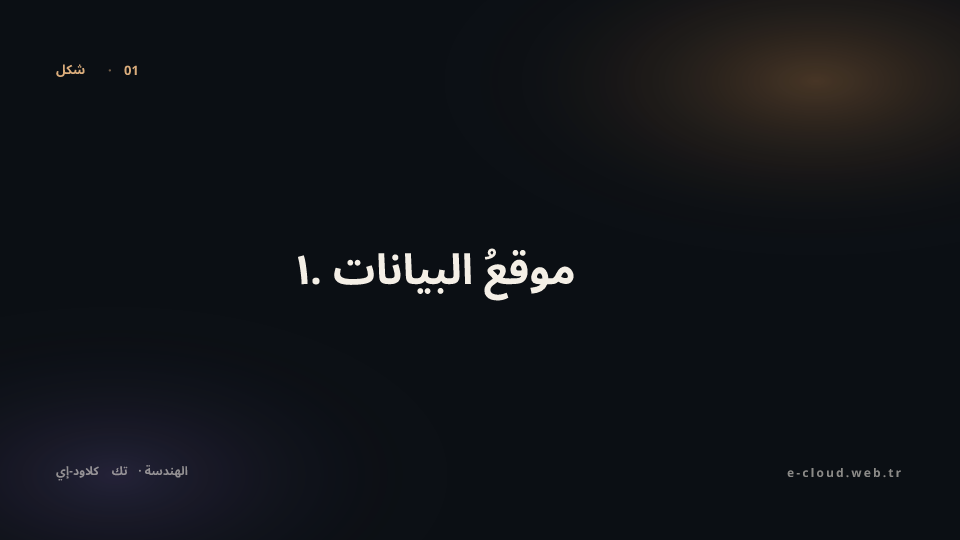 شكل 1 — ١. موقعُ البيانات — المعنى التقني لـ KVKK المادة ٩