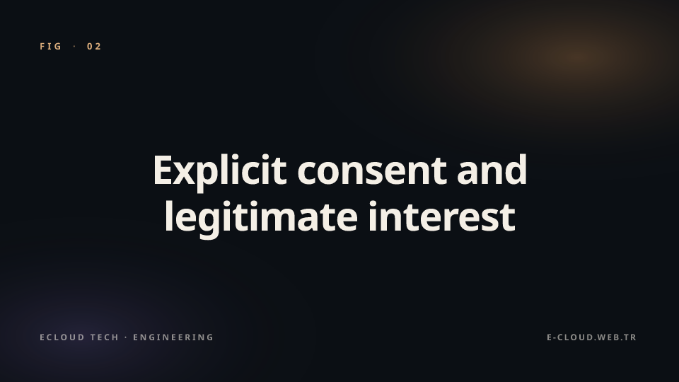 Figure 2 — Explicit consent and legitimate interest — what fits where