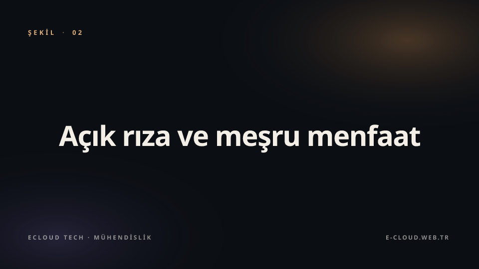 Şekil 2 — Açık rıza ve meşru menfaat — hangisinin nerede kullanıldığı