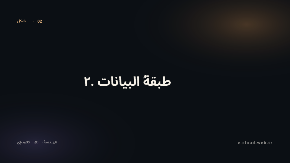 شكل 2 — ٢. طبقةُ البيانات — جودةُ المصدر المُهيكَل تُقرّر كلَّ شيء