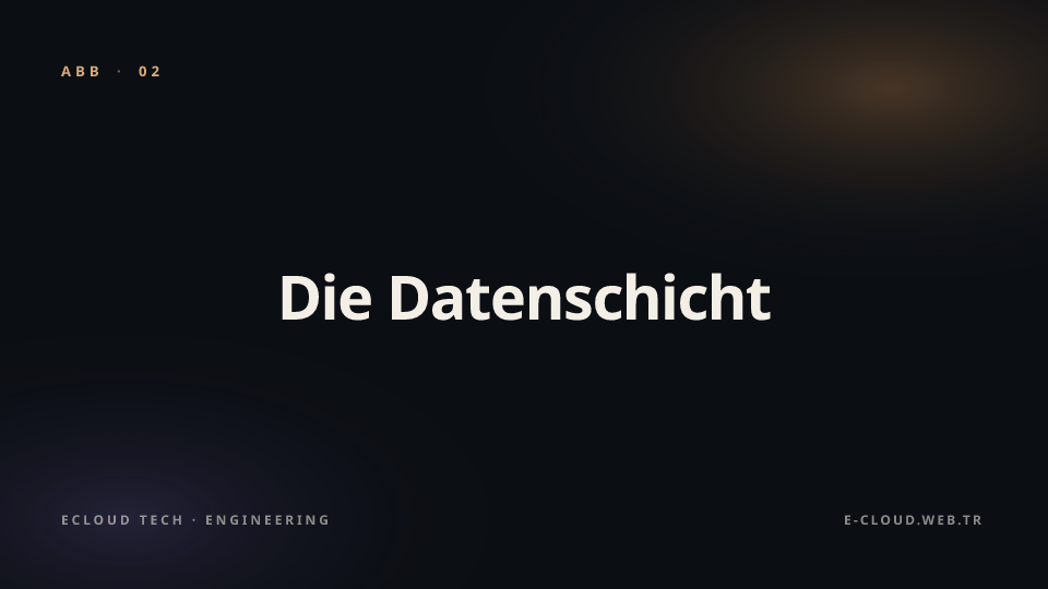Abbildung 2 — Die Datenschicht — die Qualität der strukturierten Quelle entscheidet alles