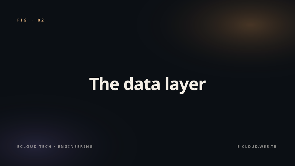 Figure 2 — The data layer — the quality of the structured source decides everything
