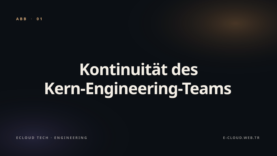 Abbildung 1 — Kontinuität des Kern-Engineering-Teams