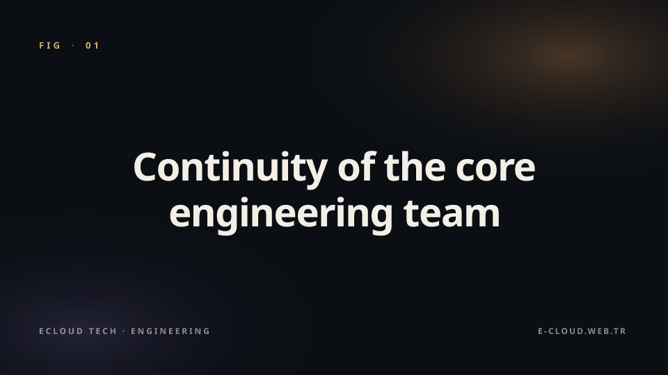Figure 1 — Continuity of the core engineering team