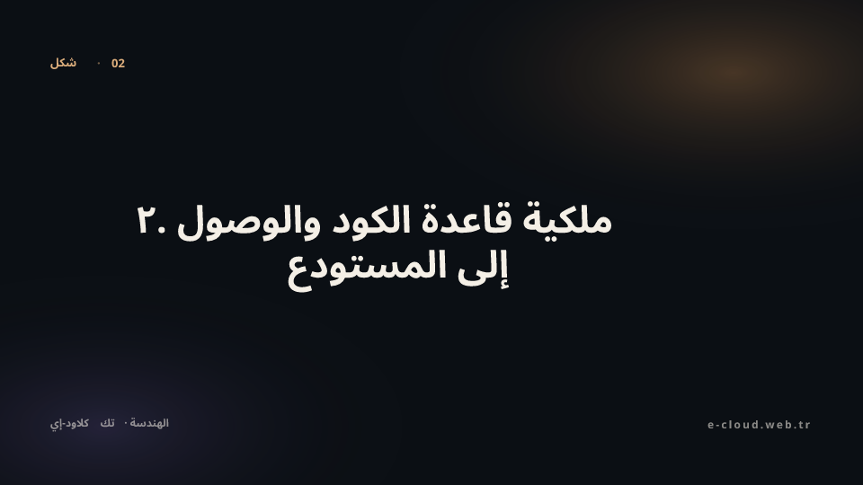 شكل 2 — ٢. ملكية قاعدة الكود والوصول إلى المستودع