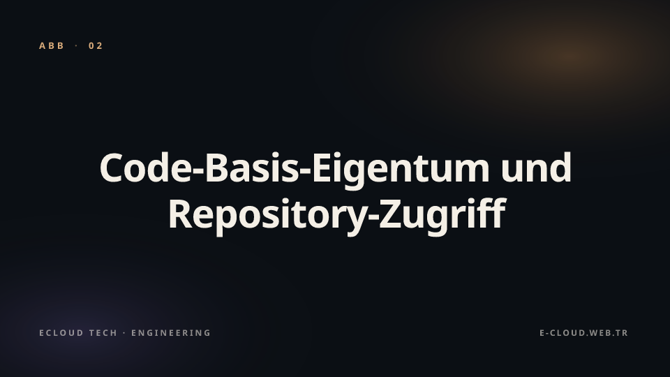 Abbildung 2 — Code-Basis-Eigentum und Repository-Zugriff