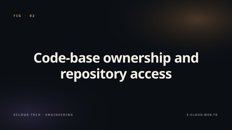 Figure 2 — Code-base ownership and repository access