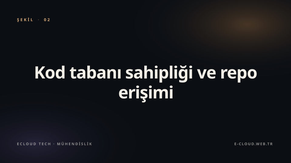 Şekil 2 — Kod tabanı sahipliği ve repo erişimi