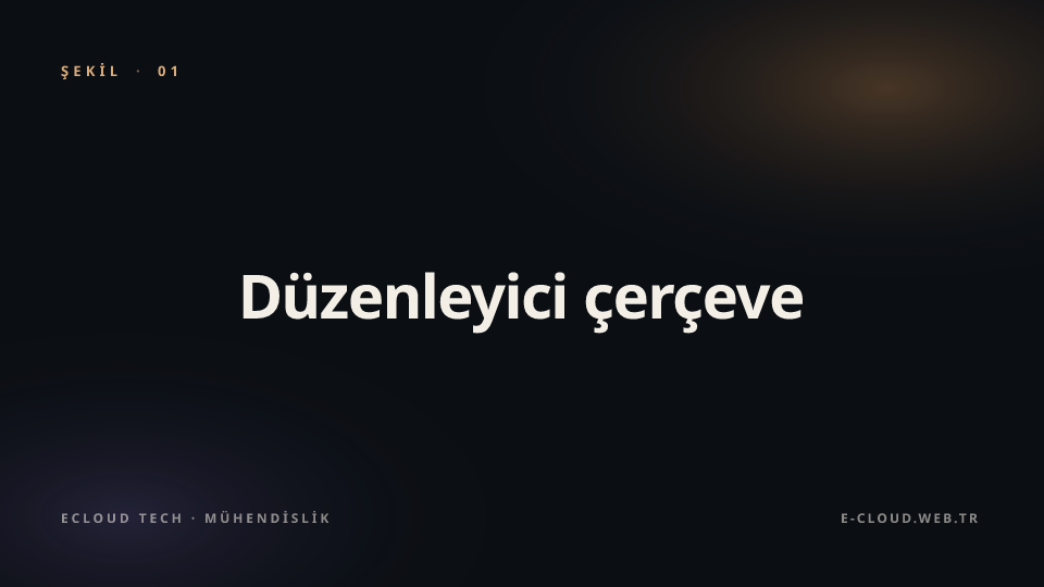 Şekil 1 — Düzenleyici çerçeve — kim zorunlu kim değil