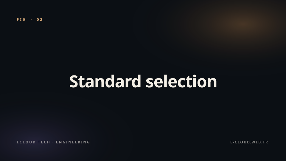 Figure 2 — Standard selection — PTES, OWASP, NIST: which one?